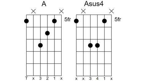  Hashtag - una melodia che abbraccia il grunge e la dolcezza degli accordi acustici